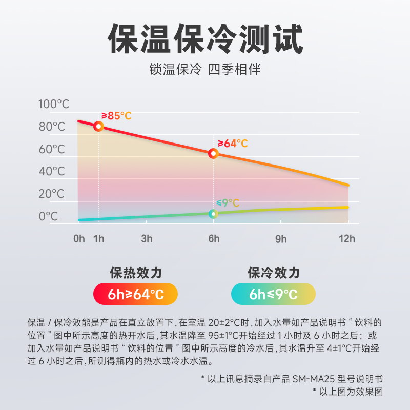 象印保温杯MA25便携304不锈钢保温旋盖式250ml西姆莱斯系列水杯 - 图3