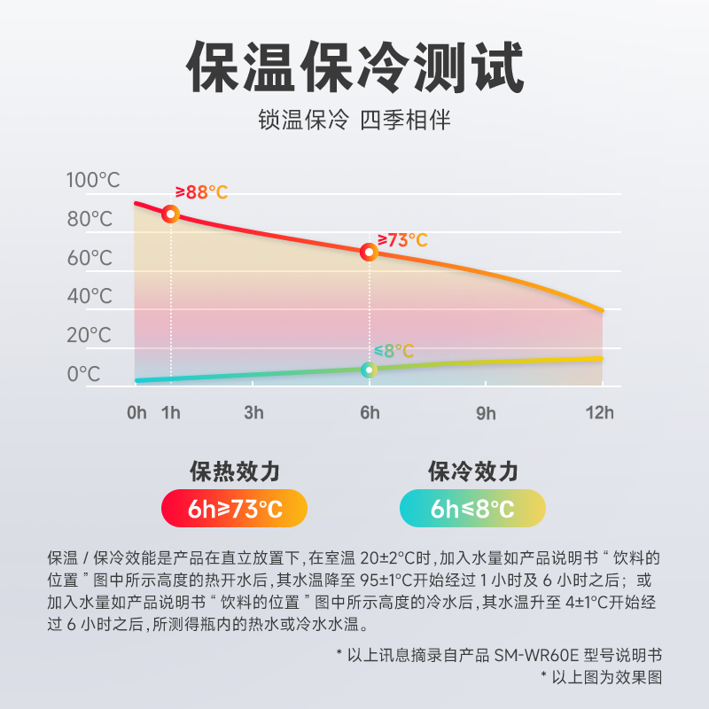 象印保温水杯WR60E便携大容量不锈钢男女生长效保温杯子600ml - 图3