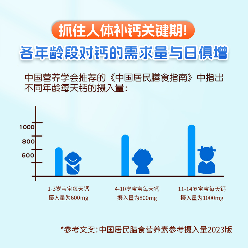 恩倍爱乳钙凝胶糖果液态钙牛奶萃取125mg 粒进口原料缺钙补钙钙片 - 图3