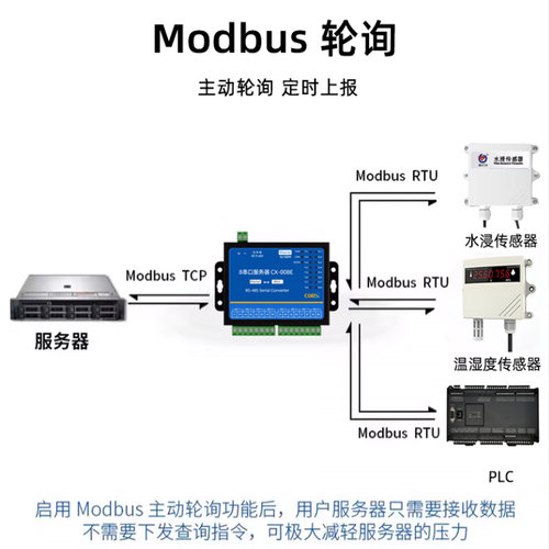 12458网口wifi工业级串口服务器RS485/232转以太网tcpip双向透传通讯服务器模块Modbus网关导轨式物联网008E - 图3