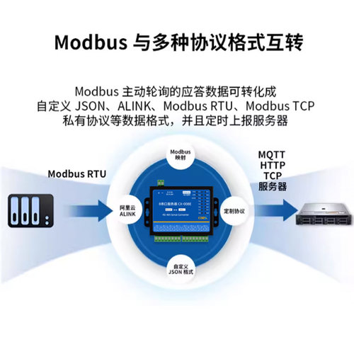 12458网口wifi工业级串口服务器RS485/232转以太网tcpip双向透传通讯服务器模块Modbus网关导轨式物联网008E - 图2