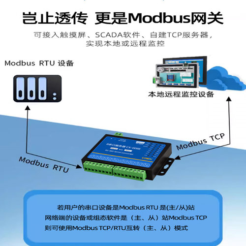 12458网口wifi工业级串口服务器RS485/232转以太网tcpip双向透传通讯服务器模块Modbus网关导轨式物联网008E - 图1