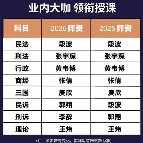 法考网课2026法律职业资格嗨学课堂司法考试题库课件网络课程视频 - 图1