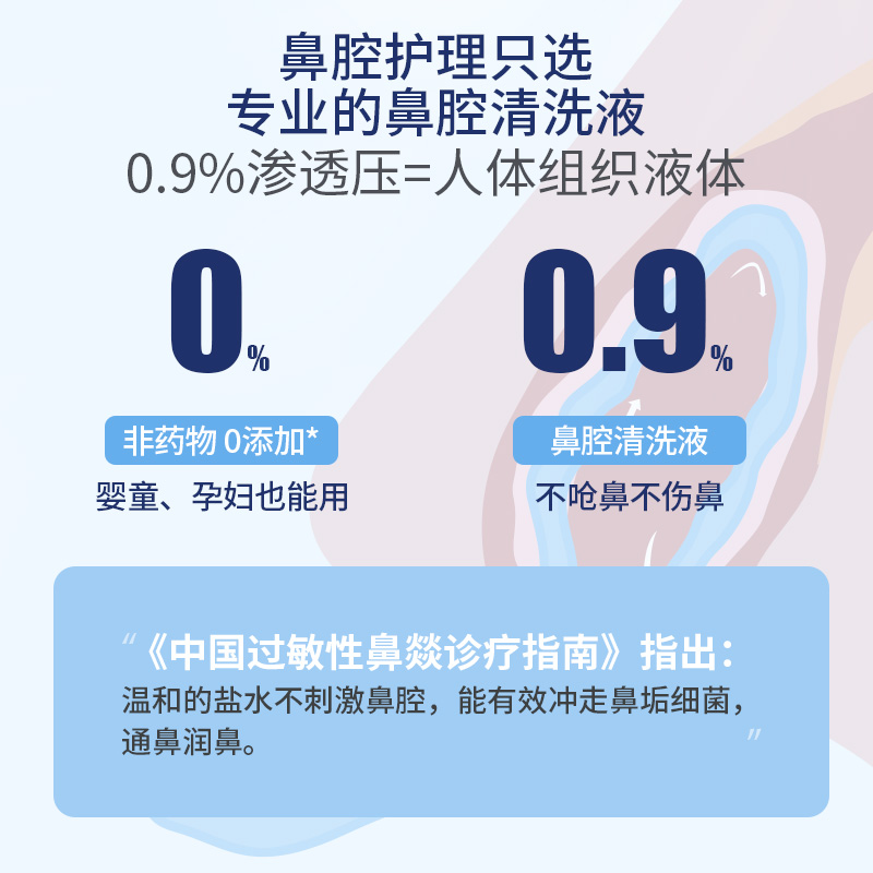【尼诺】生理性鼻腔清洗液500ml