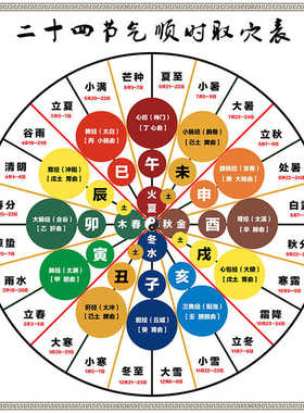 顺时针二十四节气装饰画