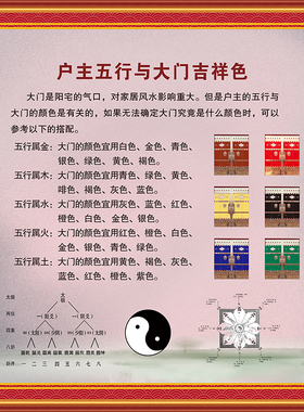 后天八卦方位挂画五行风水装饰画