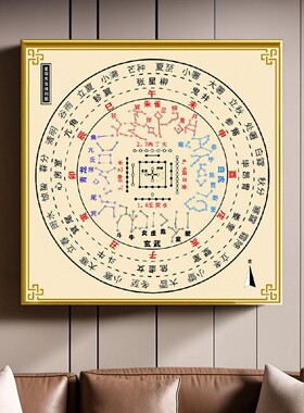 天干地支星宿方位图定制装饰画