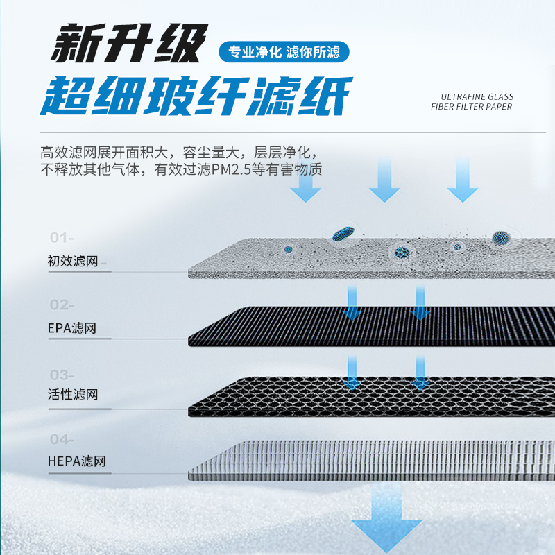 ffu空气净化器工业无尘车间净化风机过滤百级层流净化器FFU净化器 - 图1