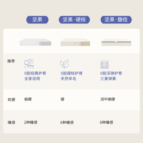 栖作坚果床垫可拆洗独立袋装弹簧护脊硬垫子厚款儿童双人卧室家用 - 图0