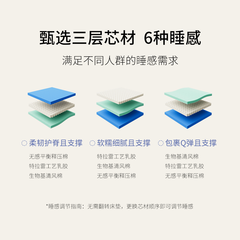 栖作麦浪床垫乳胶卧室家用独立袋弹簧双人床垫席梦思厚海绵可定制 - 图3