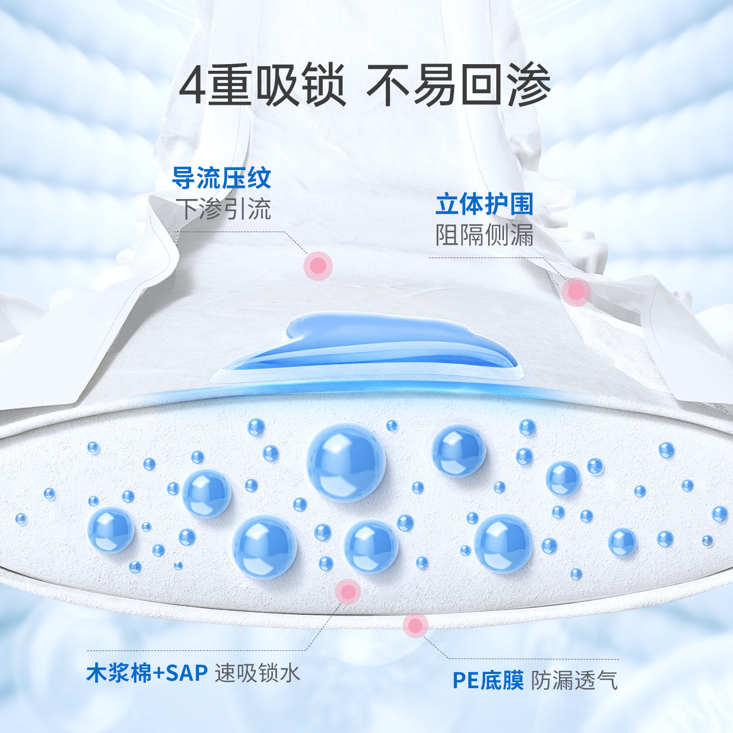 子初产褥期卫生巾产妇入院用品产后专用孕妇恶露姨妈巾月子卫生巾,淘宝优惠券,粉丝福利购,淘宝优惠卷