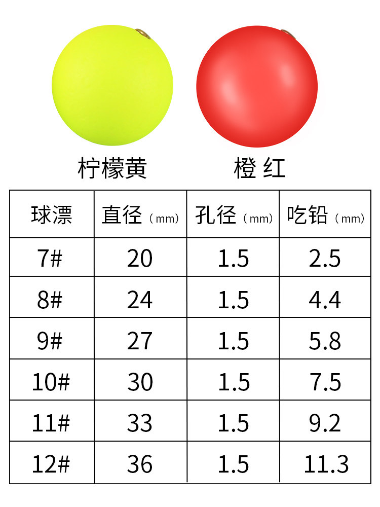 升级洛阳球漂球形浮漂路亚底钓浮钓草鱼滑漂钓组圆形浮珠浮球鱼漂,淘宝优惠券,粉丝福利购,淘宝优惠卷