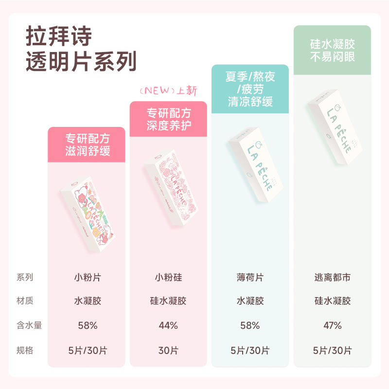 拉拜诗小粉片日抛30片一次性隐形眼镜舒适水润透明透氧旗舰店