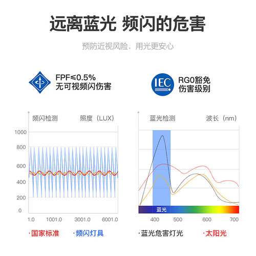 国际电工led灯芯圆形吸顶灯灯芯磁吸替换三色变光家用吊扇灯芯 - 图3