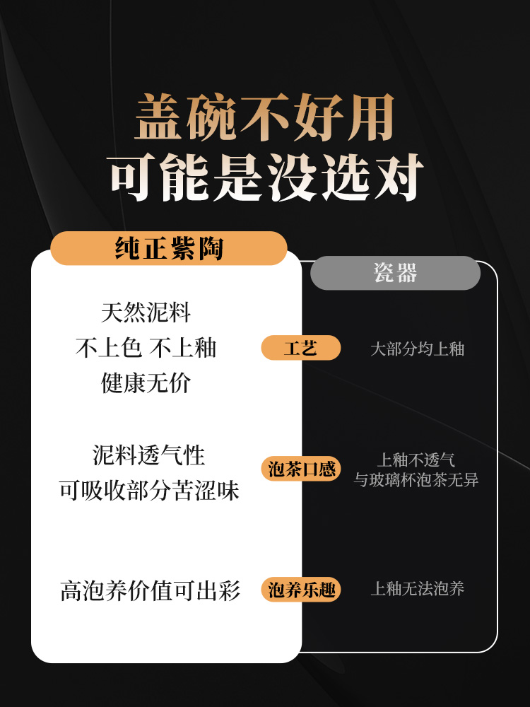 滇匠云南建水紫陶盖碗悬停三才单个高档套装茶杯具端砂非白瓷坭兴-图1