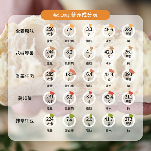 低卡博士慢碳水全麦恰巴塔面包早餐代餐无蔗糖手作劲道意式麦香 - 图0