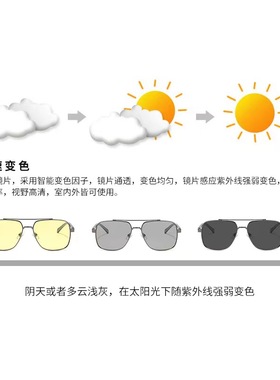 变色太阳镜铝镁爆款偏光太阳镜