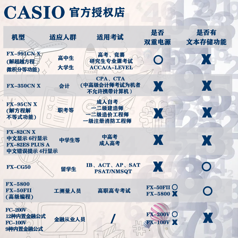 卡西欧计算器fx991cnx大学生cfa考试cpa专用科学函数911正品casio-图0