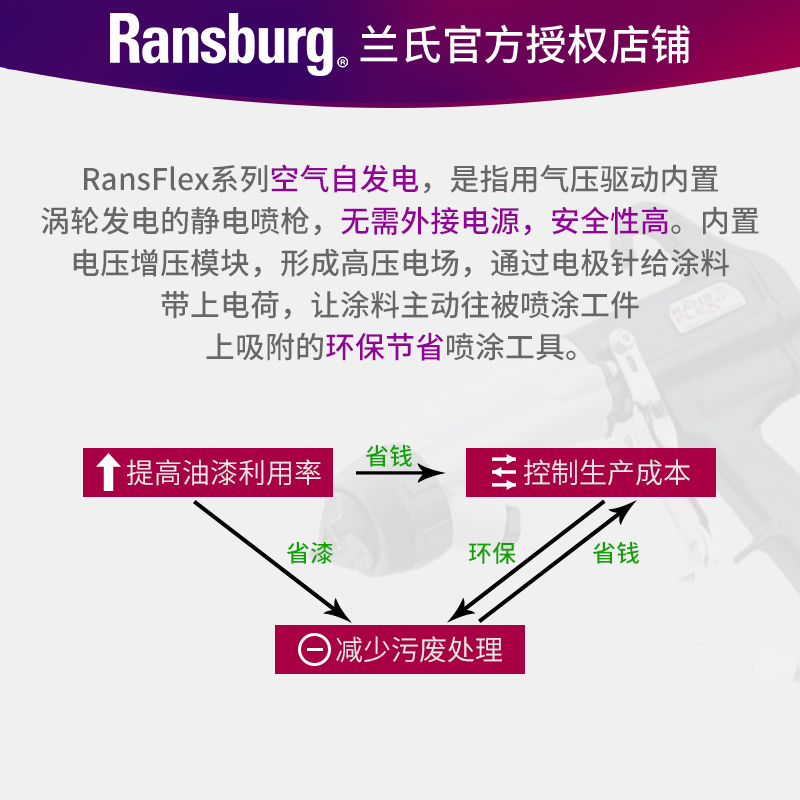 Ransburg兰氏 RansFlex RX/RFX油性自发电静电喷枪省漆高雾化-图0