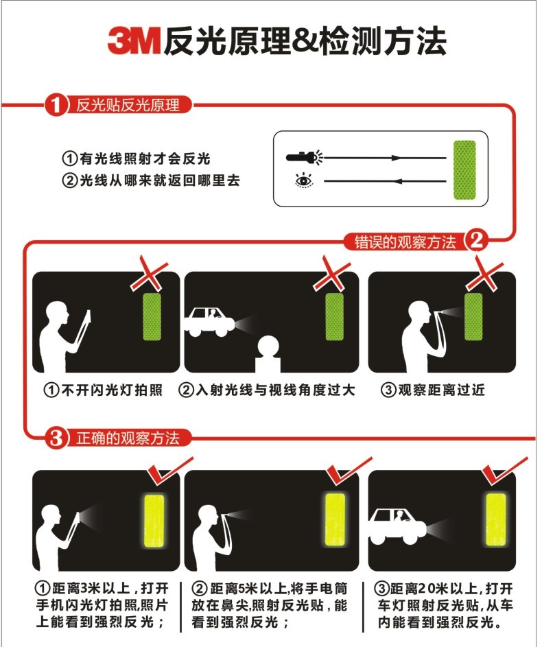 适用汽车宝马新5系3系6系gtX12iX34X65L改装轮眉反光警示贴纸 - 图3