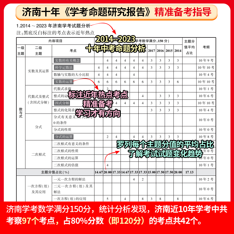 2024新版 智乐星【济南专版学考传奇】济南初三中考总复习备考专用 济南地生会考专用 济南2024中考总复习 - 图0