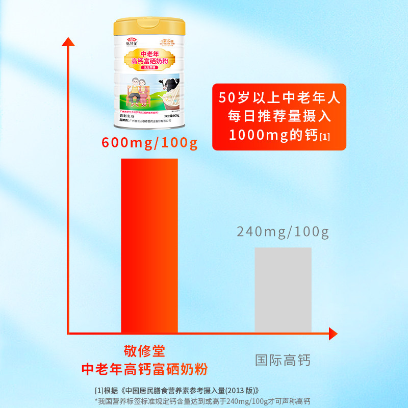 敬修堂中老年高钙富硒奶粉无加蔗糖成人送礼男女长辈营养官方正品,淘宝优惠券,粉丝福利购,淘宝优惠卷