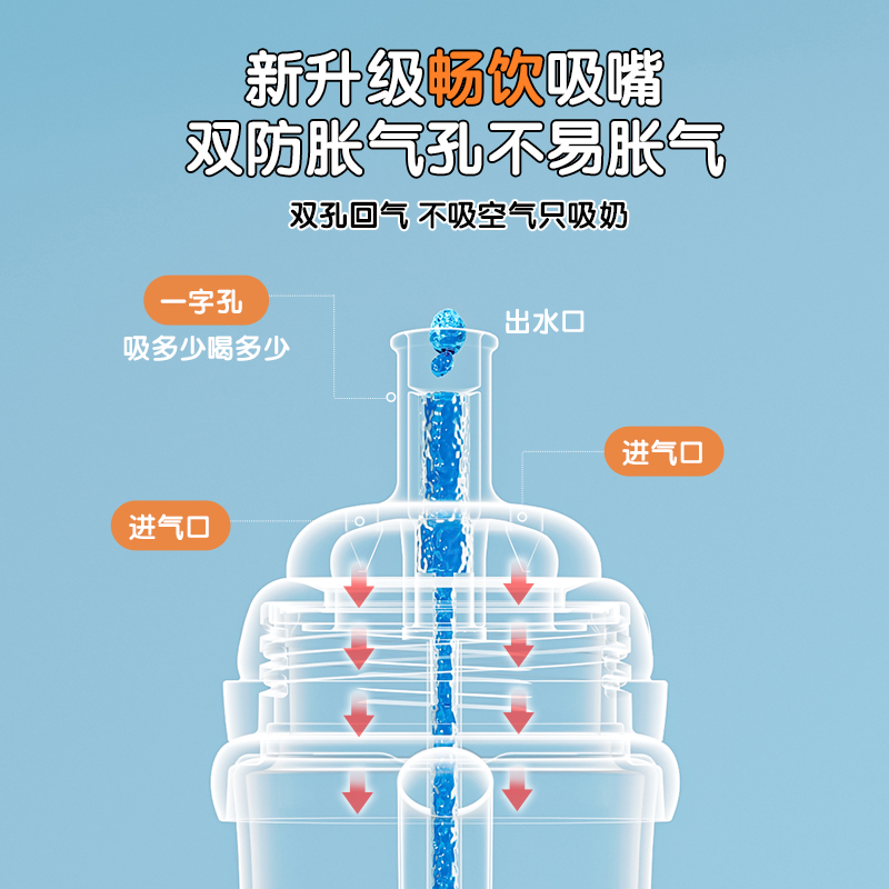 吸管奶瓶1-2-3岁以上大宝宝6个月直吸大童奶瓶断奶喝水学饮一体式