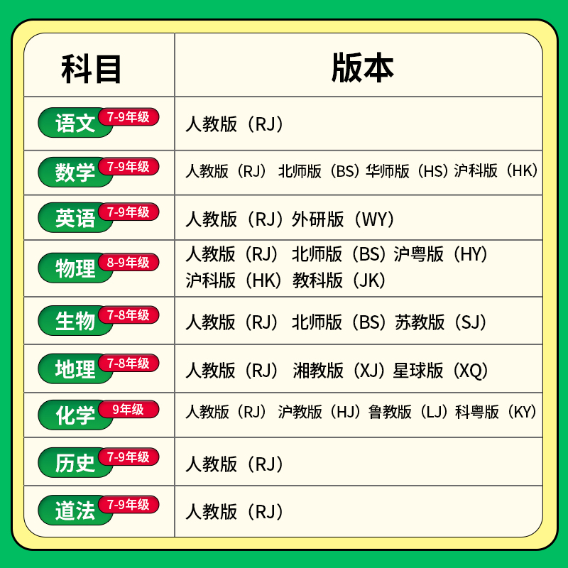 2024春名师测控数学语文英语物理同步训练习册七八九年级下册RJ版初中教辅练习册学练优作业本必刷题同步测试卷基础题拓展拔高训练-图1