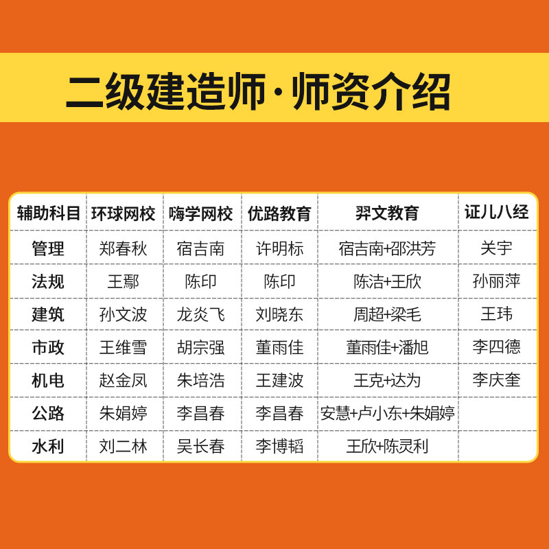 2024环球网校一建二建网课教材视频市政建筑一级二级建造师课件24