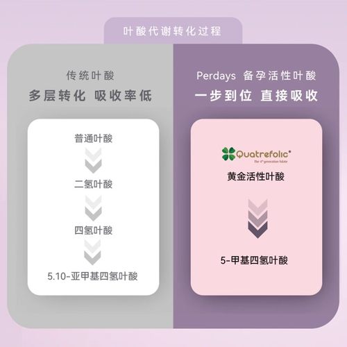 【拍2惊喜价】perdays备孕活性叶酸60片2月量孕前孕早期孕妇 - 图1