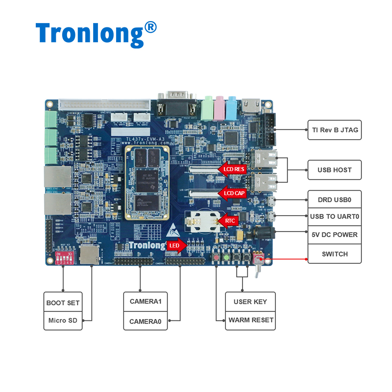 创龙AM437x开发板TI AM4376/79 Cortex-A9 ARM RT-Linux EtherCAT - 图1