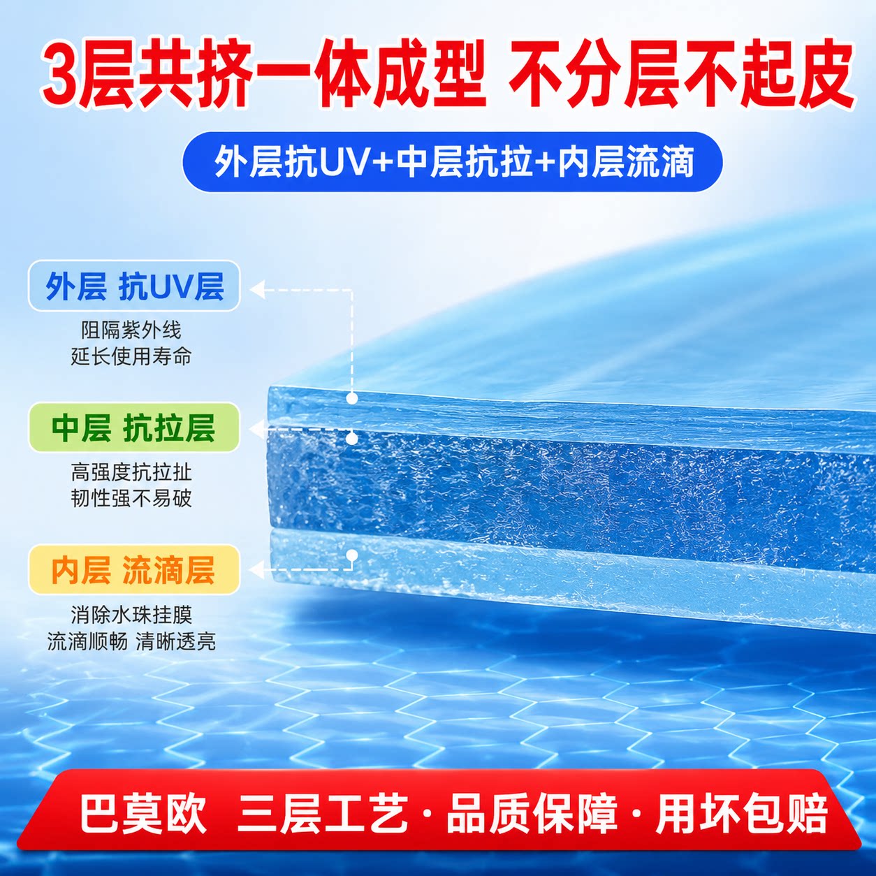 Greenhouse plastic film thickened agricultural film anti-aging plastic cloth high transmittance po film drip-free film special longevity film