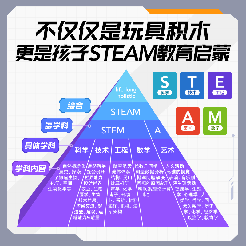 小河狸创客scratch图形化编程玩具电动积木套装6岁+儿童逻辑思维-图0