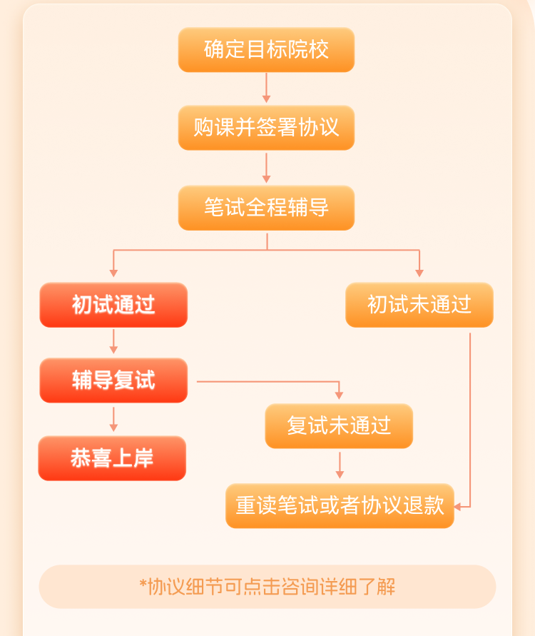 海绵MBA2025保录班初复试一体MBA/MPA/MEM管综199网课管理类联考 - 图0