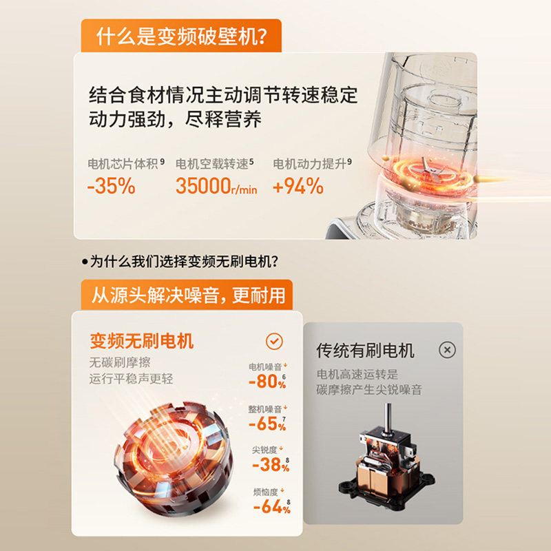 九阳变频隔音罩破壁机豆浆机家用多功能低音料理机官方旗舰烹饪机,淘宝优惠券,粉丝福利购,淘宝优惠卷