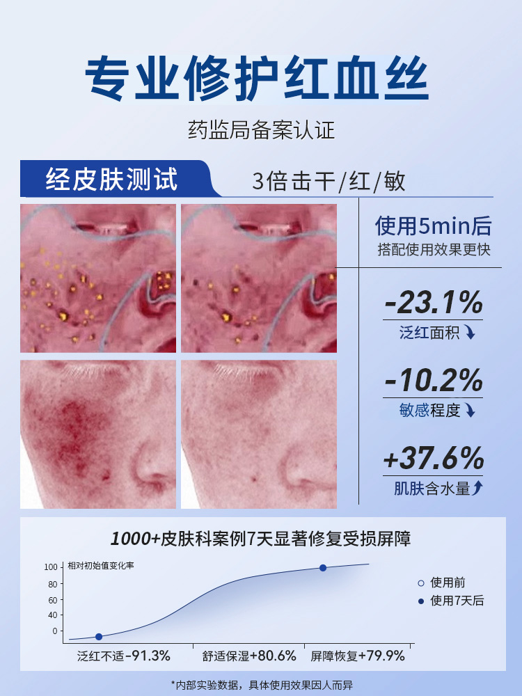 修复肌肤屏障受损修护医用敏感肌脸部泛红修护去红血丝增厚角质层