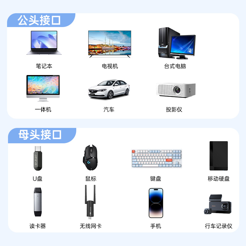 USB3.0延长线1/2/3米公对母转接加长数据线电脑u盘连接无线网卡手柄鼠标键盘电视接口摄像头打印机手机充电器 - 图2