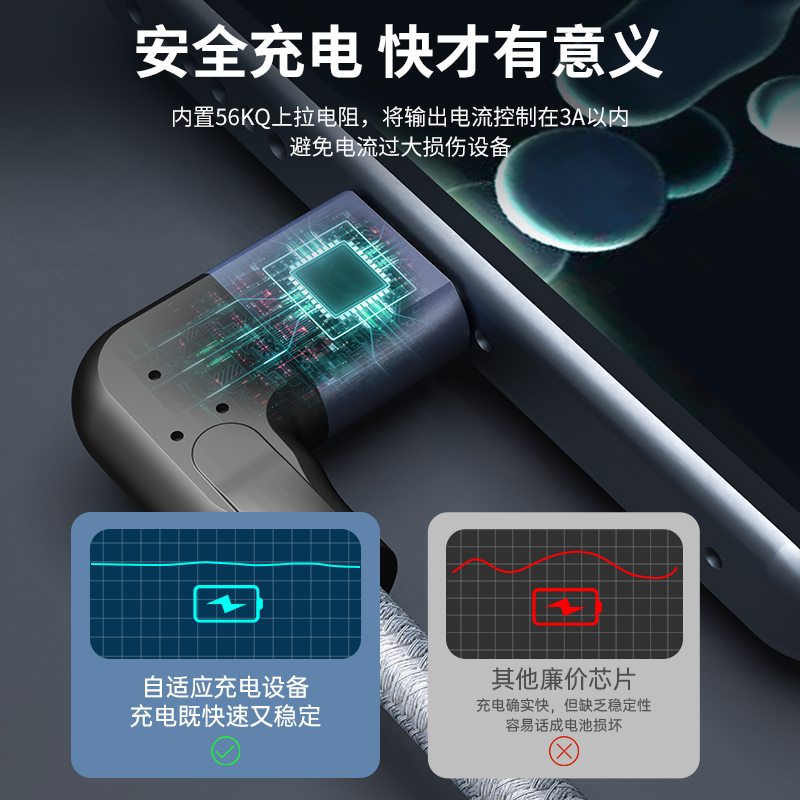 ULT-unite USB3.1Gen2转Type-C侧弯数据线10Gbps接高速移动固态硬盘盒iPad电脑数据传输适用于手机通用快充线 - 图2