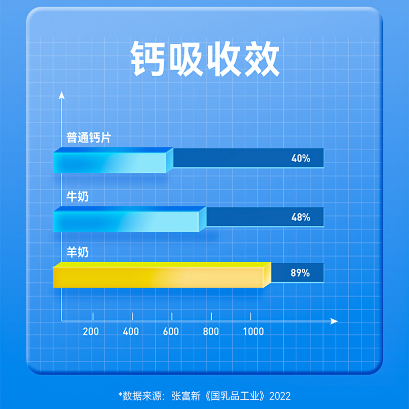 斐特维尔羊奶粉富硒高钙脱膻配方羊奶成人中老年奶粉官方旗舰店 - 图1