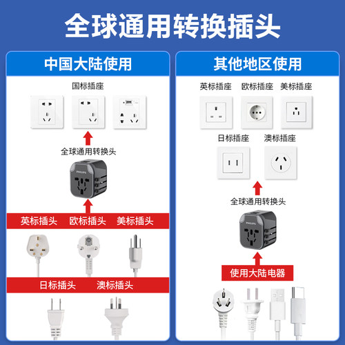 飞利浦转换插头全球通用英标欧标国际转换器韩国日本香港旅行插座 - 图2