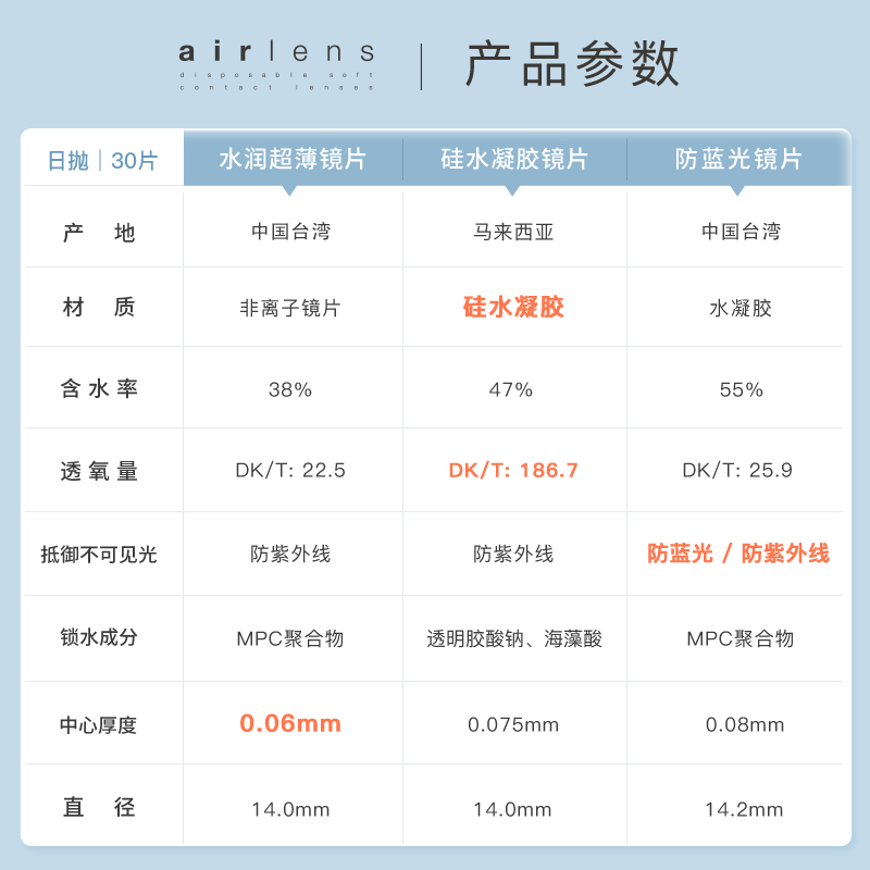 预售】Airlens水润高透氧日抛30片进口隐形近视眼镜0.06mm超薄