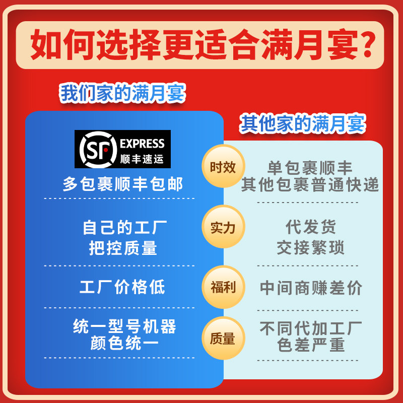 宝宝一周岁宴生日场景布置装饰男女孩新中式抓周礼道具背景墙kt板
