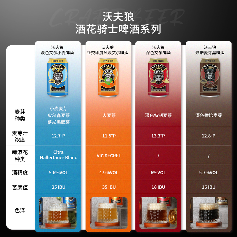 【官方旗舰店】沃夫狼骑士系列精酿啤酒艾尔德国原装进口整箱装