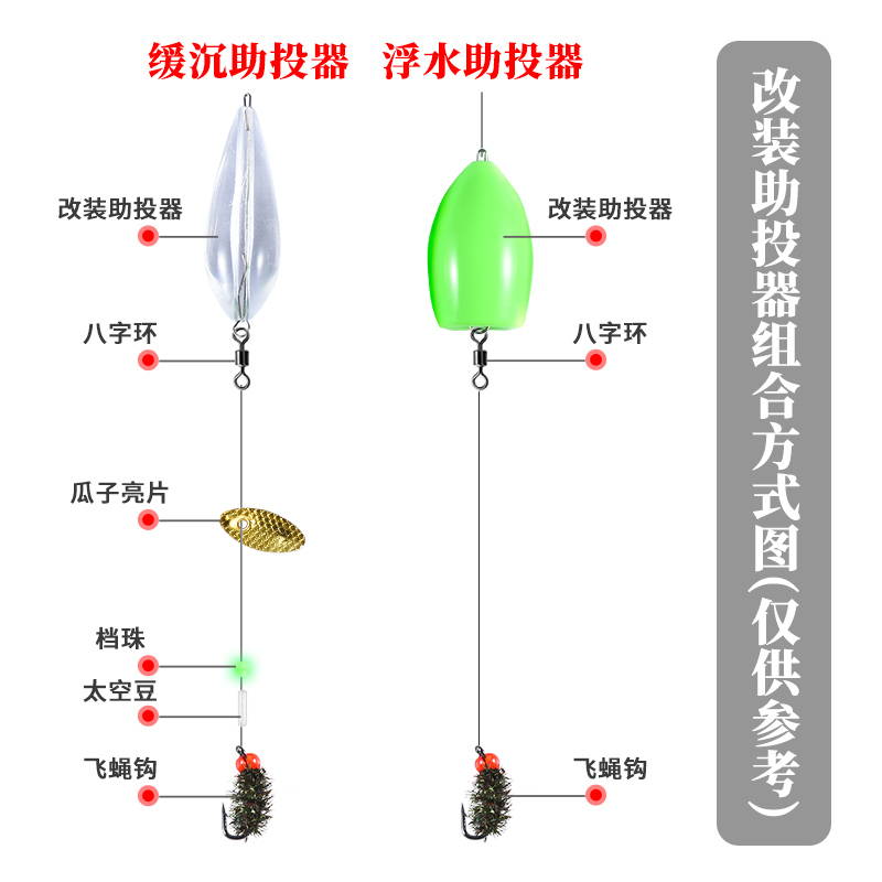 路亚助投器 浮水缓沉微物别针改装 夜光远投抛套装瓜子亮片飞蝇钩 - 图1