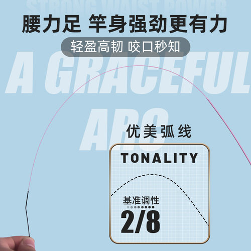 亲子小物竿短节竿溪流竿超轻钓鱼竿儿童鱼竿户外即钓便携钓鱼套装 - 图3