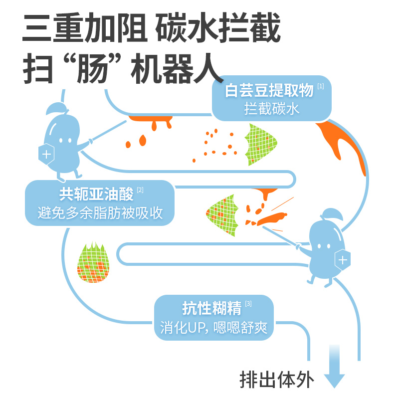 sandei桑黛白芸豆酵素轻零压片糖果 SANDEI桑黛糖果