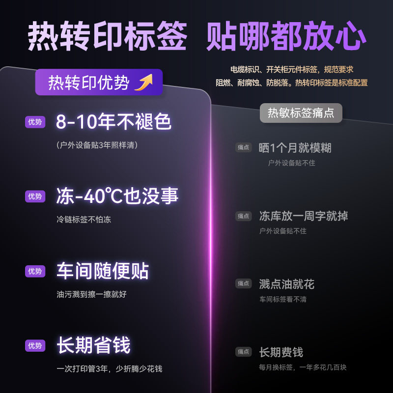 贴博士Q28热转印标签打印机热缩管空开开关标识机号码管线号机条码机网线机工业级线缆标签纸手持小型打标机,淘宝优惠券,粉丝福利购,淘宝优惠卷