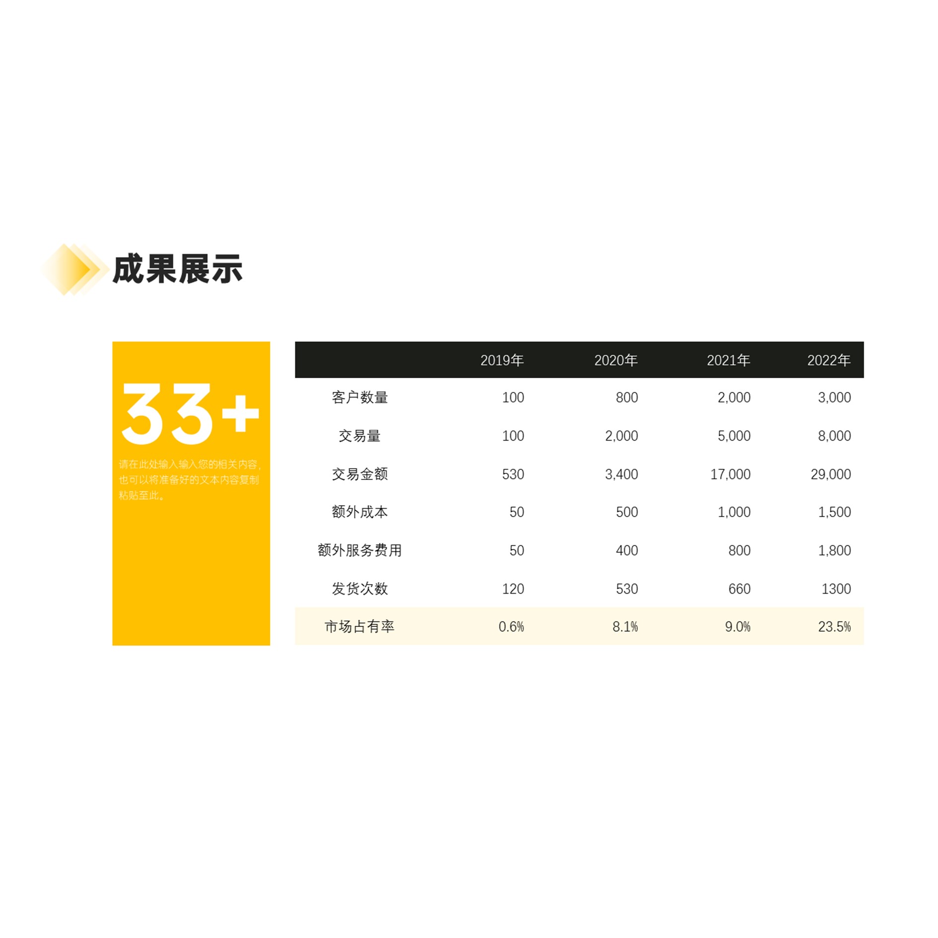 【PPT-023】23页平滑切换全动态高级工作计划简报述职报告PPT模板 - 图1