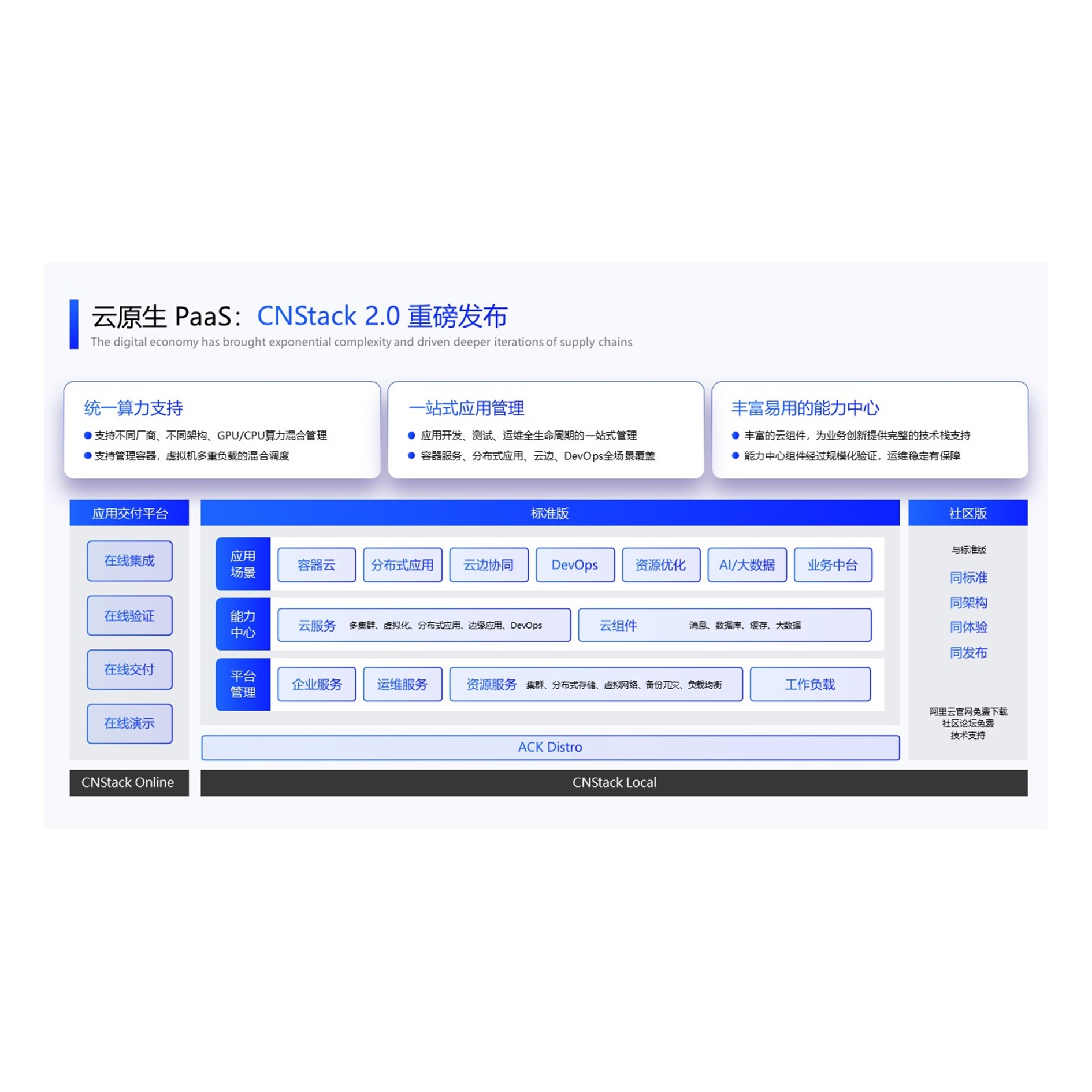 【PPT-010】20页蓝色行业分析架构分析图互联网大厂大师的PPT模板 - 图0