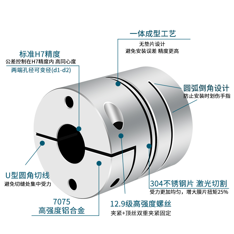 铝合金弹性单双膜片防止偏心联轴器伺服电机丝杆减速机连接器变径 - 图2